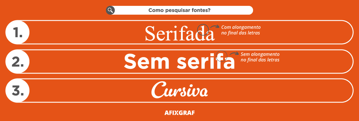 Tipos de tipografia na comunicação visual